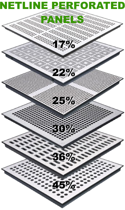 Netline All Steel Perforated Panels